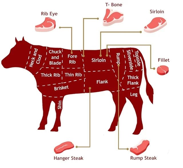 Best Cuts Of Steak Explained - WOMAN