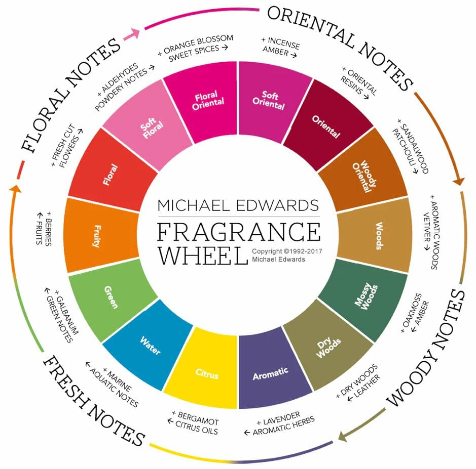A Couples Fragrance Guide WOMAN a-couples-fragrance-guide-woman