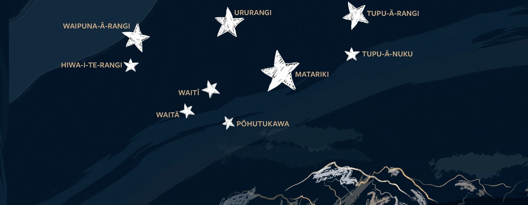 Illustration of mountains and a night sky with white Matariki stars